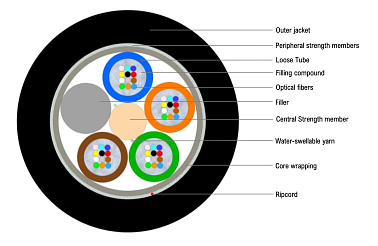Universal Multitube Cable 48F (HC)